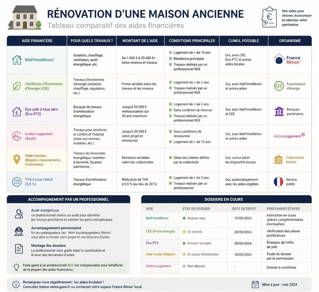 découvrez des conseils et astuces essentiels pour réussir la rénovation de votre maison ancienne, avec des solutions pratiques et adaptées à chaque étape du chantier.