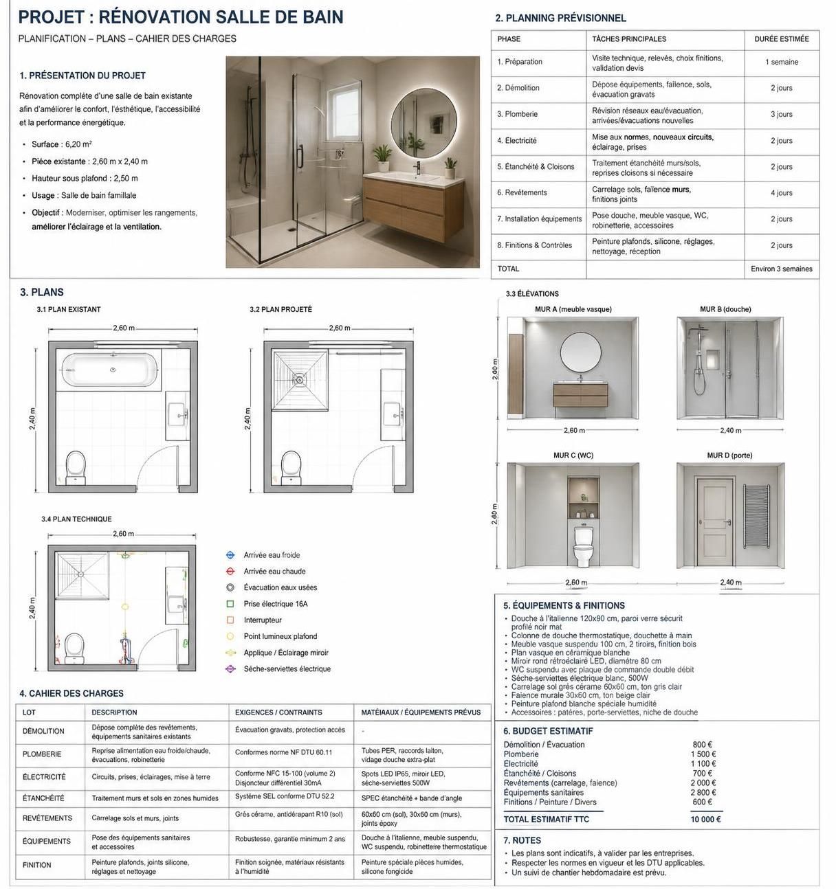 découvrez comment planifier efficacement l'ordre des travaux pour la rénovation de votre salle de bain et assurer un projet réussi sans stress.