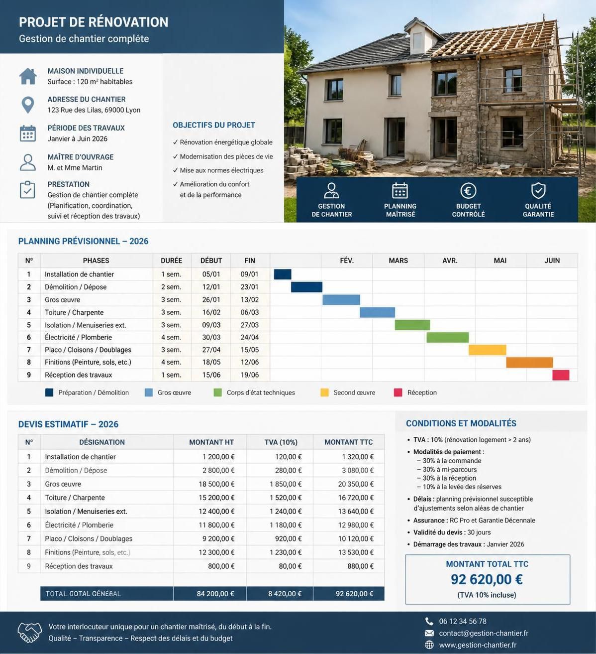 découvrez le prix moyen de rénovation maison en 2026 et préparez votre budget en toute sérénité. guide complet des coûts et conseils essentiels pour réussir vos travaux.