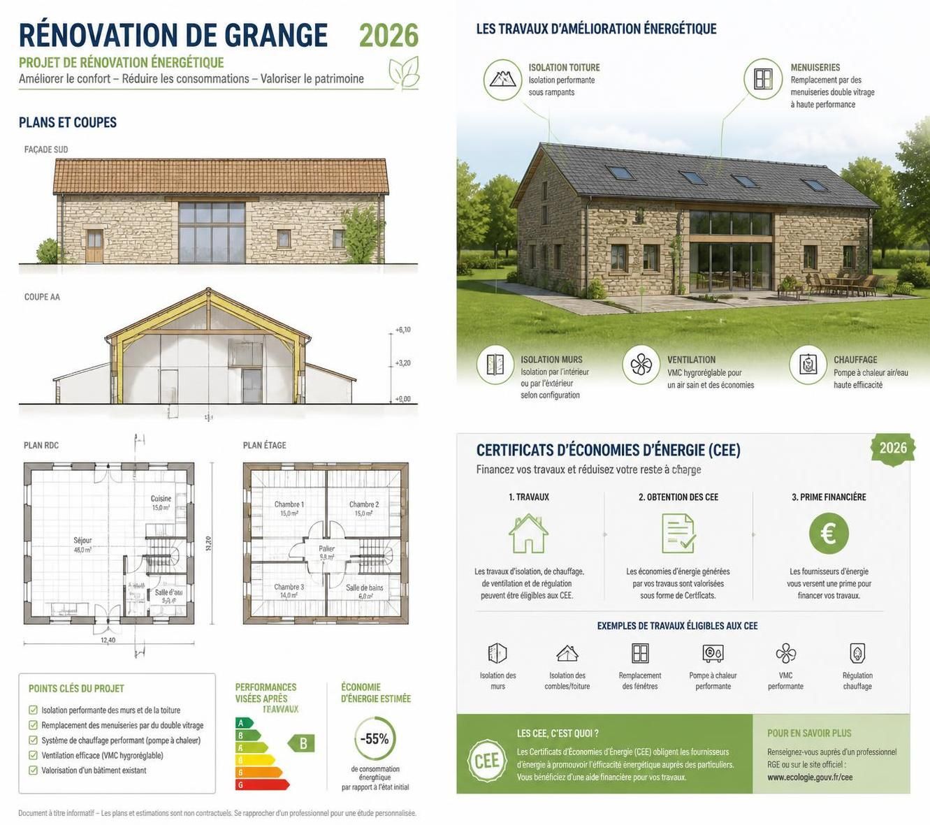 découvrez le coût estimé pour rénover une grange de 100m2 en 2026, incluant les tarifs des matériaux, main-d'œuvre et conseils pour un budget maîtrisé.