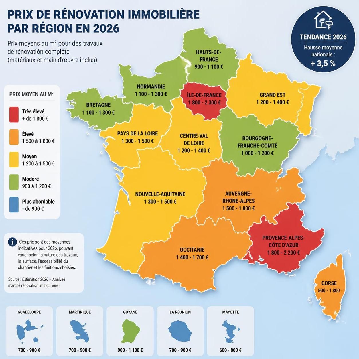 découvrez le prix moyen au m² pour une rénovation en 2026 et planifiez efficacement votre budget travaux avec nos conseils experts.