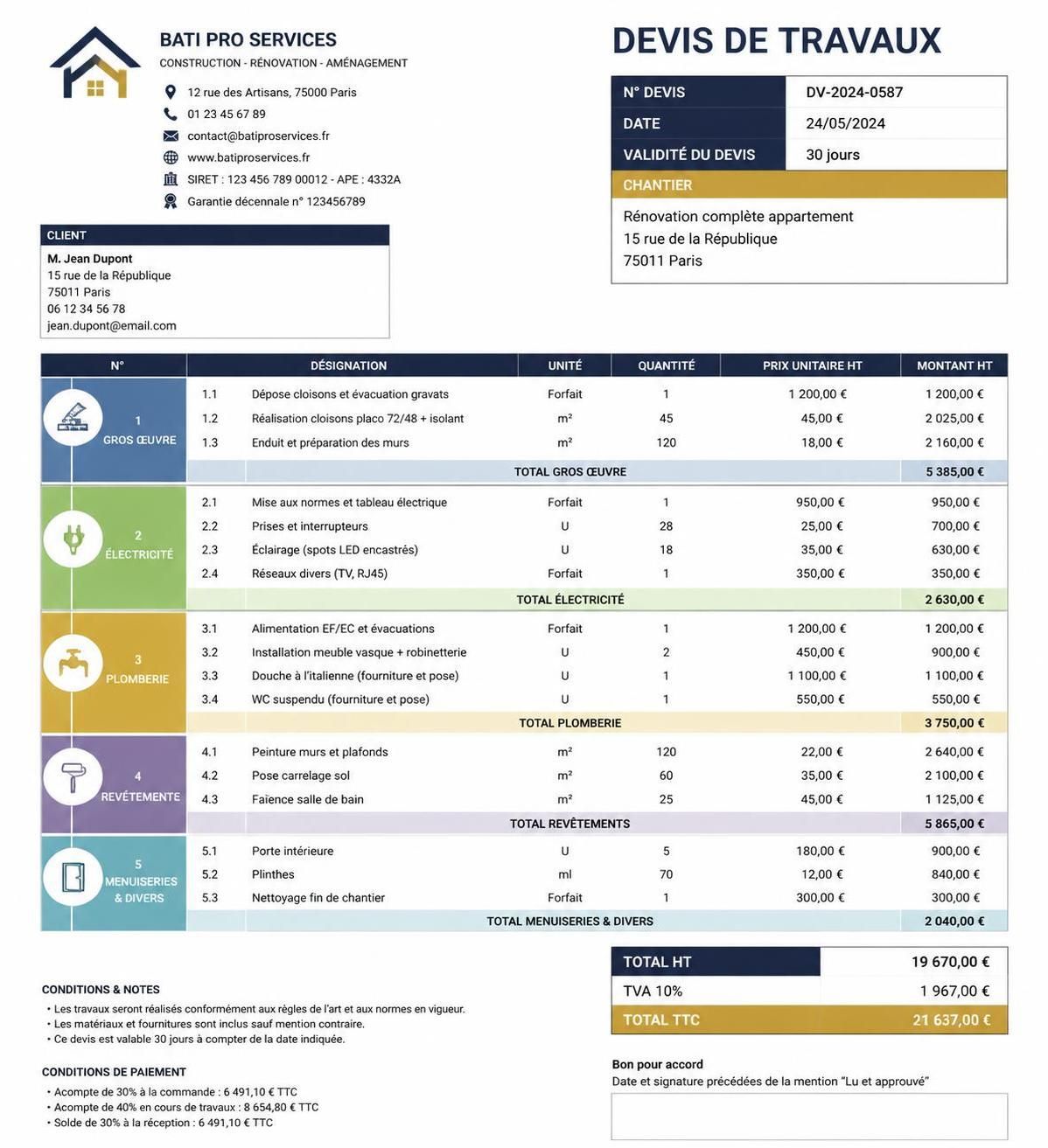 découvrez comment chiffrer vos travaux efficacement grâce à nos méthodes et astuces pour réaliser un devis précis et adapté à votre projet.