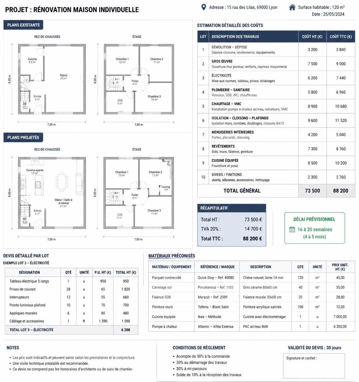 découvrez comment estimer avec précision le coût des travaux de rénovation de votre maison grâce à nos conseils pratiques et astuces détaillées.