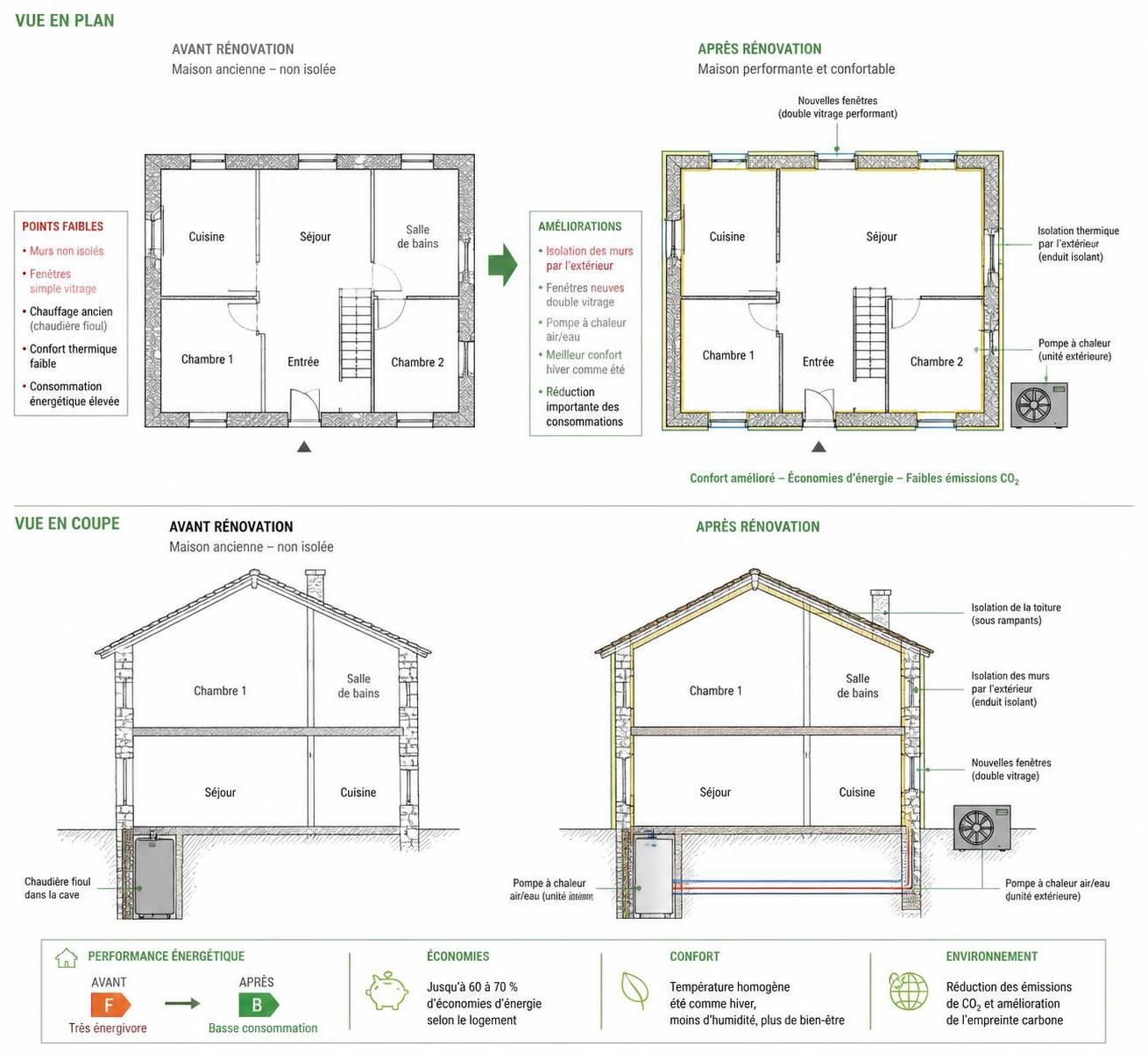 découvrez comment obtenir de l’aide pour la rénovation de votre maison en 2026, avec des conseils, aides financières et solutions adaptées pour réussir vos travaux efficacement.