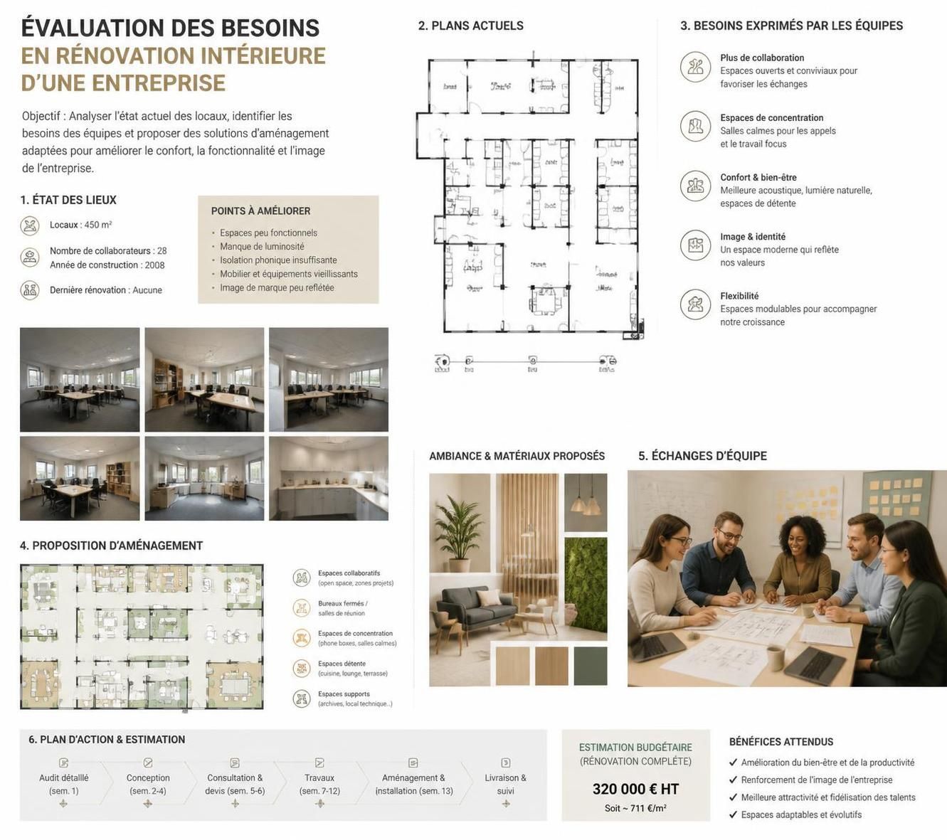 découvrez nos conseils experts pour réussir la rénovation intérieure de votre entreprise, optimiser vos espaces et améliorer votre environnement de travail.
