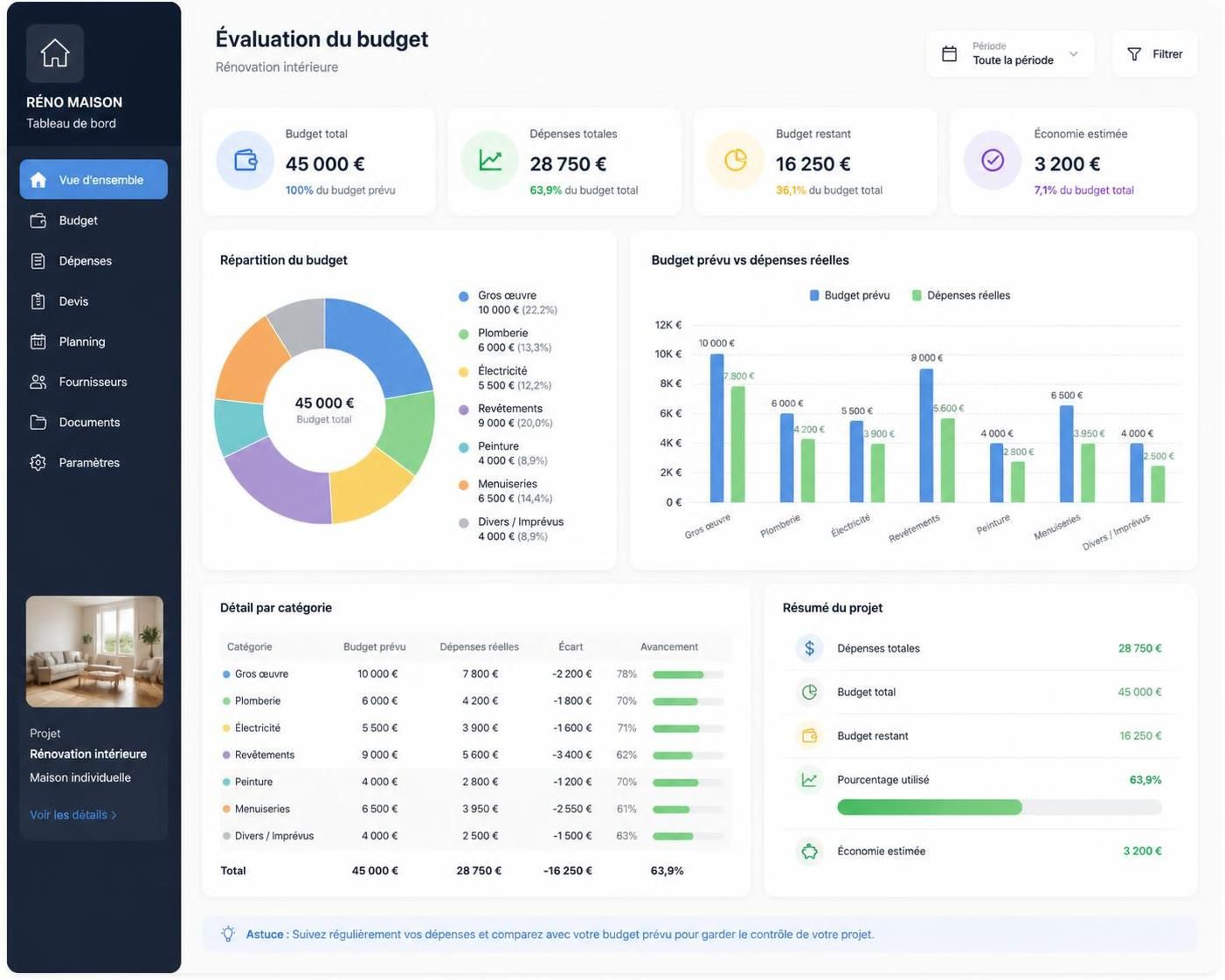 découvrez nos conseils pratiques et les étapes clés pour réussir la rénovation intérieure de votre maison, optimiser votre espace et créer un intérieur qui vous ressemble.